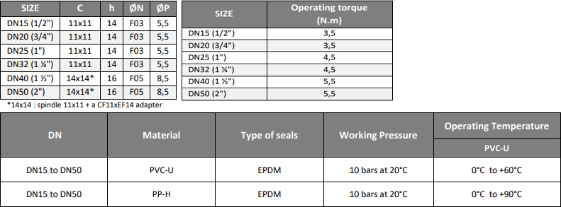 BALL VALVE, 3-WAY, WITH UNIONS 1