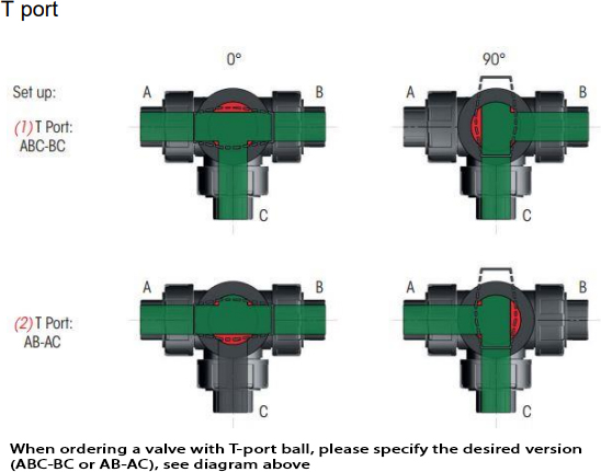 BALL VALVE, 3-WAY, WITH UNIONS 5