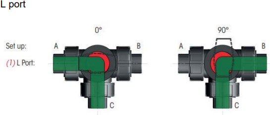 BALL VALVE, 3-WAY, WITH UNIONS 6