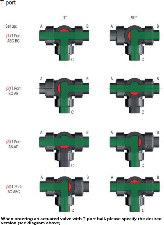 BALL VALVE, 3-WAY, WITH UNIONS 7