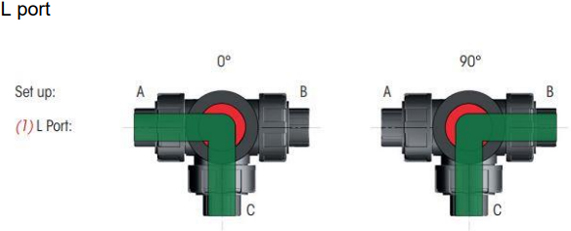 BALL VALVE, 3-WAY, WITH UNIONS 8