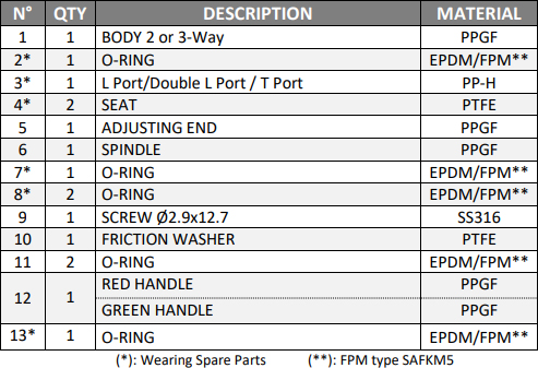 BSP THREADED SOCKETS 3