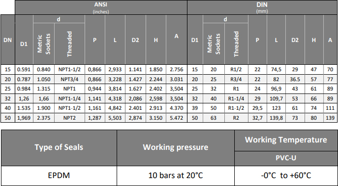 COMPACT - 2 VOIES 1