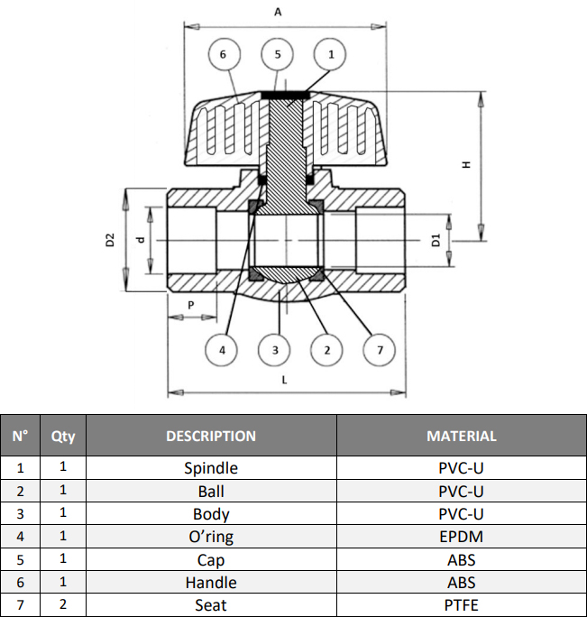 COMPACT - 2 VOIES