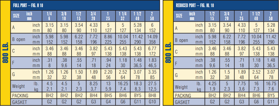 GATE VALVES- BOLTED BONNET- FULL & REDUCED PORT spek1