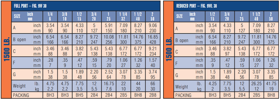 Welded Bonnet Full-Reduced SPESIFIK 2