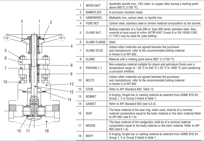 gate valve SPEK