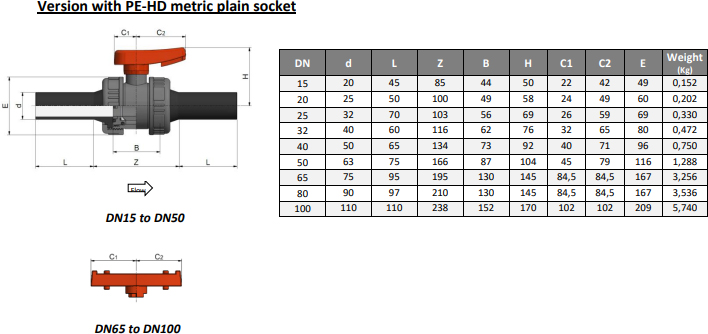 metric plain socket 2