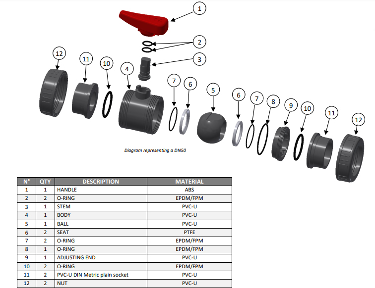 metric plain socket 3